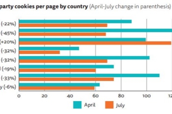 Image for article 'GDPR and its impact on UK media so far'