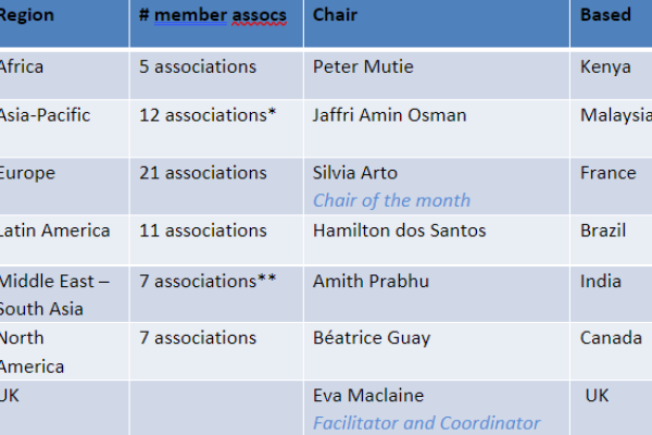 Image for article 'What if AI makes us more human? Global Alliance looks at the PR Trends and issues facing us in 2022'