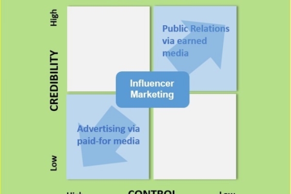 Image for article 'Influencer marketing’s language problem'