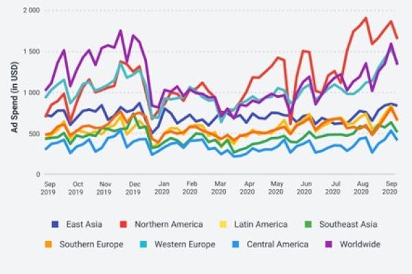 Image for article 'Commerce via social media is set to rocket as brands truly digitalize –  2021 Predictions'