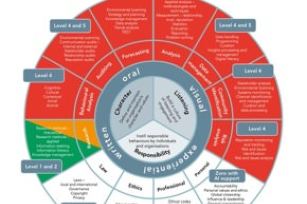 Image for article 'AI and data science understanding is now critical for PR professionals'