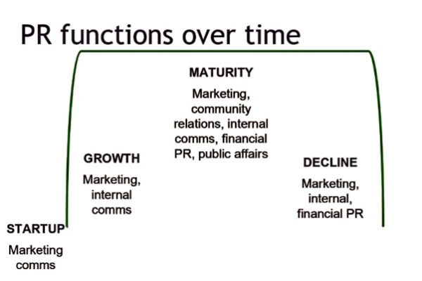 Image for article 'SME PR case study: Green&Blue'
