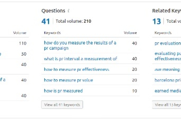 Image for article 'PR Measurement in the Age of 'Digital First''