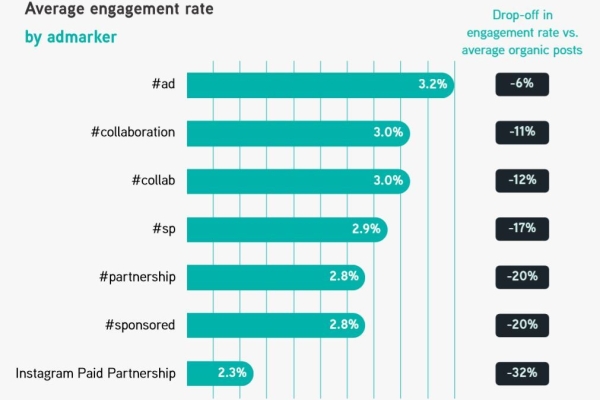 Image for article 'Instagram creator accounts: what’s their real purpose?'