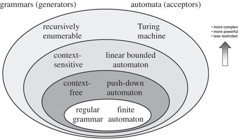 Biased? Moi? A sociolinguistic look at communication image 1