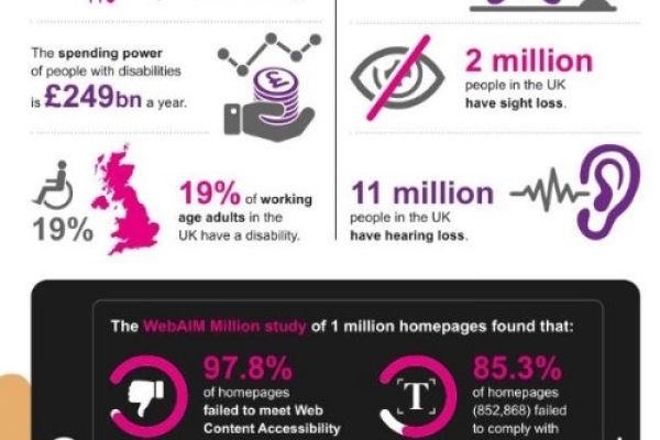 Image for article 'Why PR must act now to get Digital Accessibility right'