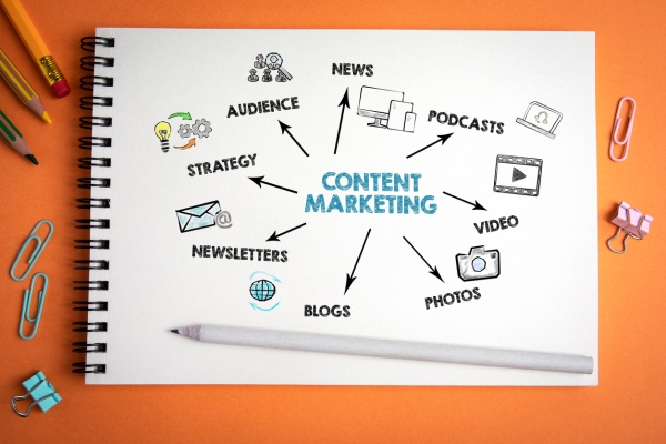 Image for article 'Content marketing topics to grab your prospect’s attention'