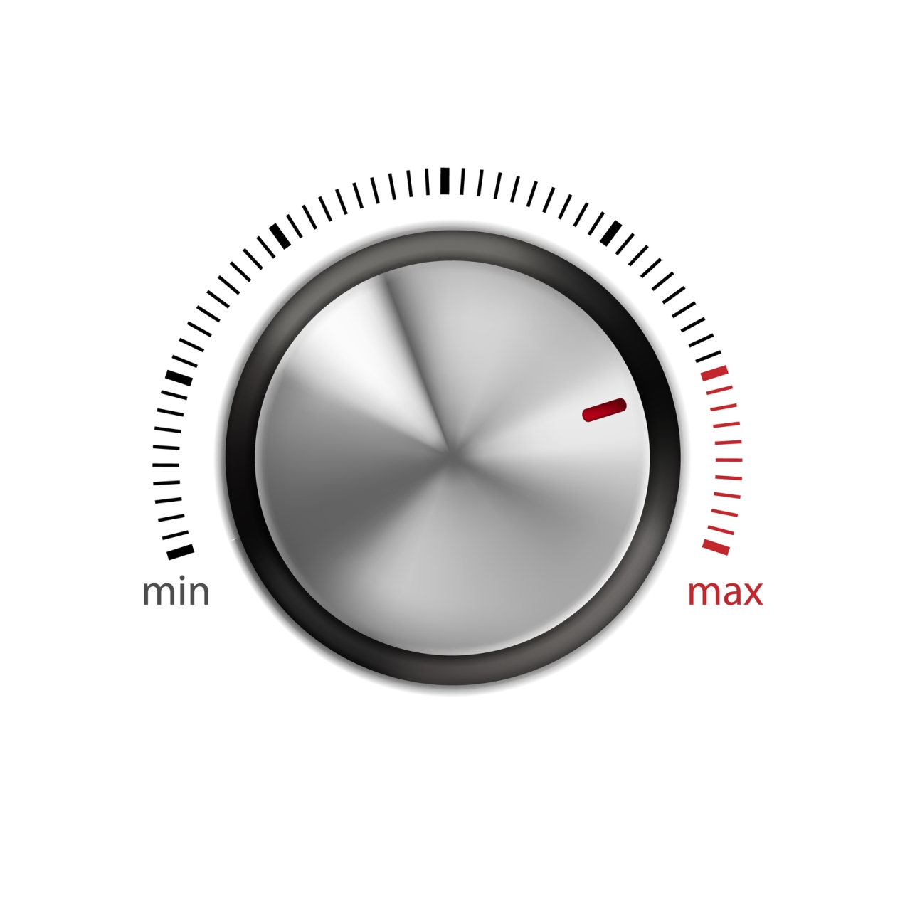 A thermostat dial with the words min at the bottom right hand corner and the word max at the bottom left hand corner. The dial is turned towards max.