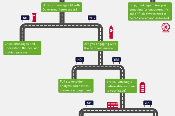 Image for article 'Political Decisions for CEOs'