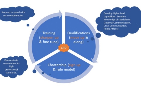 Image for article 'Why study for a PR or communication qualification?'