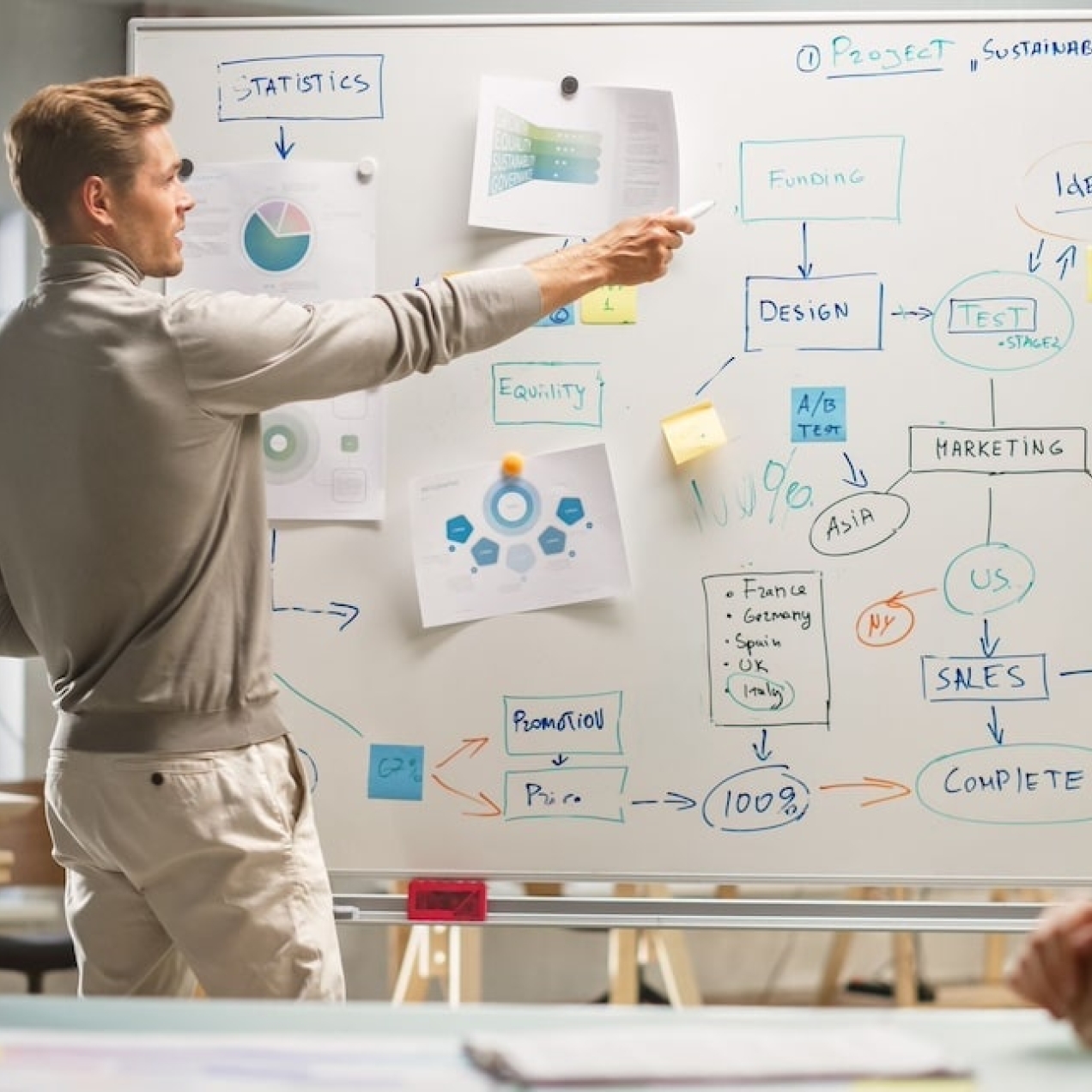 A white man with short blond hair dressed in smart-casual clothes stands at a whiteboard explaining elements of a mind map chart to colleagues